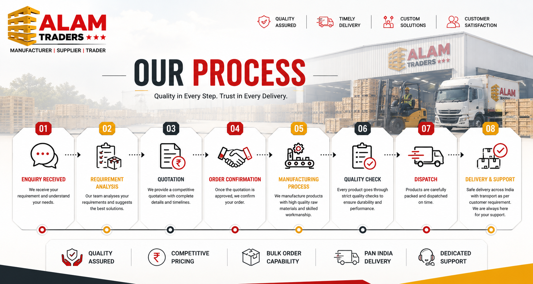 Alam Traders order process from enquiry to delivery and support
